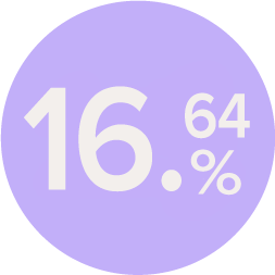 Website button 1 year returns v2